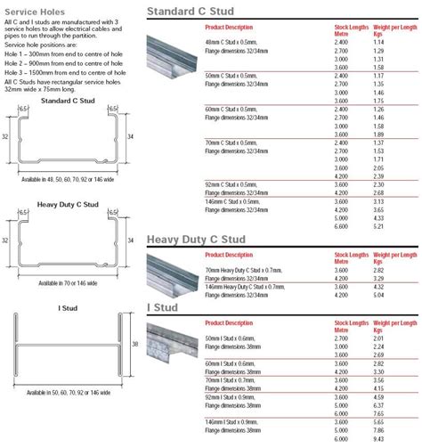 fabrication of metal stud headers|metal stud height chart.